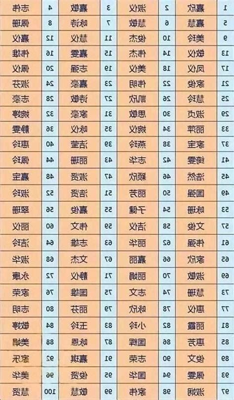 名字 意義 分析|靈匣網姓名測驗打分